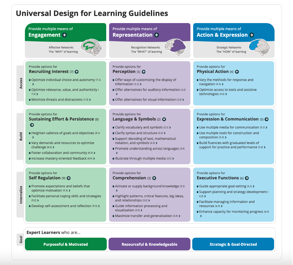 Design Frameworks Universal Design Inclusive Design Inclusive Design – The Open Knowledge Lab